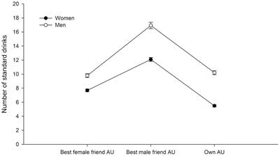 ELSA 2016 Cohort: Alcohol, Tobacco, and Marijuana Use and Their Association with Age of Drug Use Onset, Risk Perception, and Social Norms in Argentinean College Freshmen